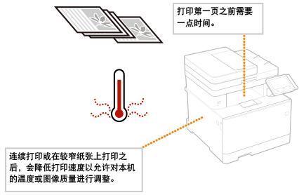 打印速度较慢