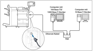 Verbinden Des Systems Mit Einem Computer Oder Netzwerk Canon Imagerunner Advance 05pro 95pro 85pro Anwenderhandbuch