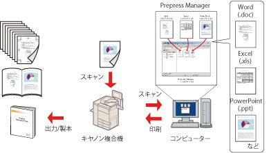 imageWARE Prepress Manager Select - Canon - imagePRESS C800 C700 C60 -  ユーザーズガイド (製品マニュアル)