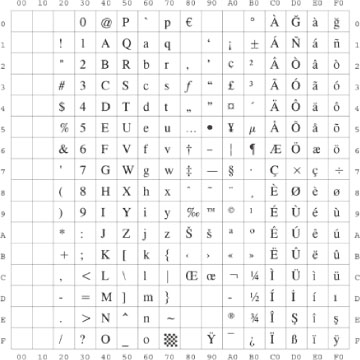 Symbol Sets 4 Canon Imagerunner Advance C5255i C5255 C5250i C5250 C5240i C5235i User S Guide