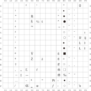 Symbol Sets 2