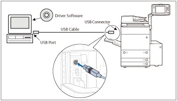 Canon Ir4530 Class Driver - Connecting The Machine To A ...