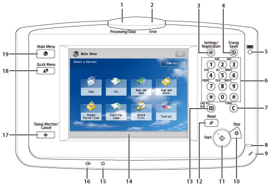 Parts and Their Functions - Canon - imageRUNNER ADVANCE C9280PRO