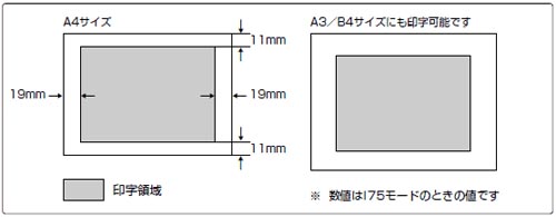 連続用紙 15 11インチ をa4横に印刷する 15インチ A4横 Fmode 4