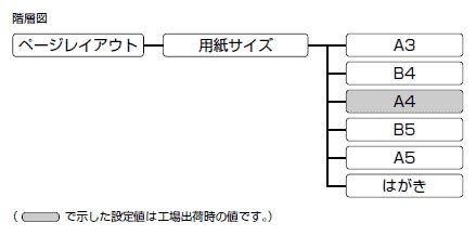 用紙サイズを設定する 用紙サイズ Canon Imagerunner Advance C2230f C22 C22f ユーザーズガイド