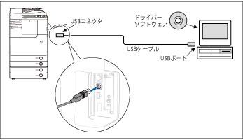 ケーブルの接続 Canon Imagerunner Advance C2230f C2220 C2220f ユーザーズガイド 製品マニュアル