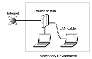 set up lan connection