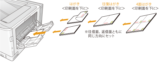 はがきに印刷する Canon Satera Lbp9650ci Lbp9510c ユーザーズガイド 製品マニュアル