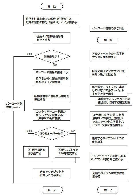 バーコードに必要な文字情報の抜き出し法