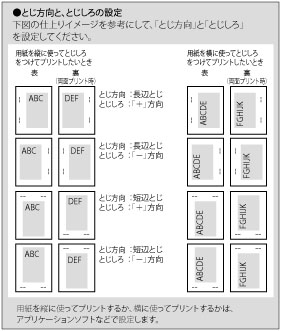 Imagepress 印刷できない場合の対処方法 Lips Ps3モデル