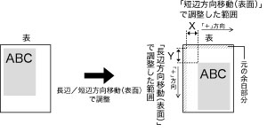 レイアウト Canon Satera Lbp9950ci Lbp9900ci ユーザーズガイド 製品マニュアル