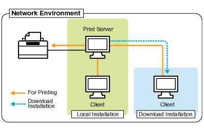 If You Use the Printer in the Print Server Environment - Canon - imageCLASS LBP7110Cw - User's Manual)