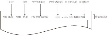 ご利用前に必要なこと - Canon - imageRUNNER ADVANCE C3330F / C3330