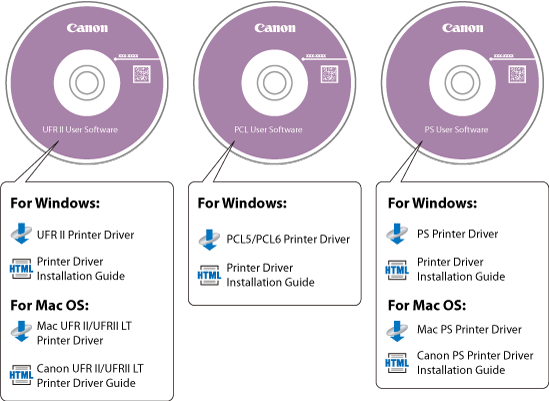 which canon driver should i choose for mac ufr or ps