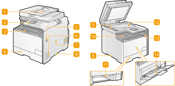 本体前面 - Canon - Satera MF726Cdw MF722Cdw MF628Cw