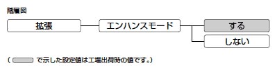 エンハンスモードを設定する（エンハンスモード） - Canon 