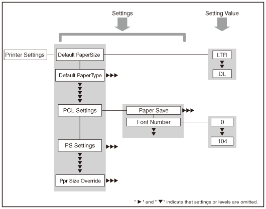 using-the-printer-settings-menu