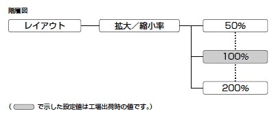 拡大 縮小時の倍率を設定する 拡大 縮小率 Canon Imagerunner Advance C2218f V ユーザーズガイド