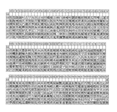 コード表 Canon Imagepress C850 C750 C650 C65 ユーザーズガイド 製品マニュアル