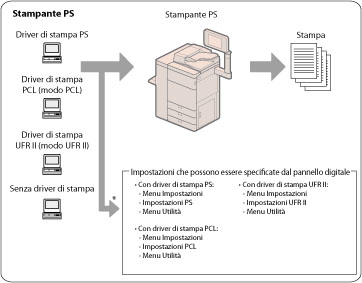Pcl Driver Vs Postscript Differenze di funzionamento tra stampanti UFR II, PCL, PS e con stampa ...