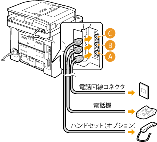 電話回線に接続する Canon Satera Mf417dw 電子マニュアル ユーザーズガイド