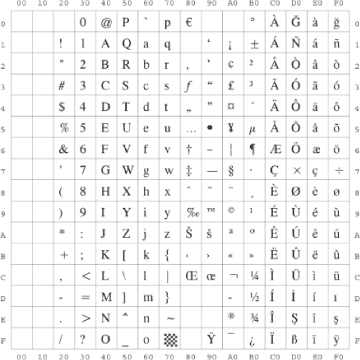 Symbolsatze 4 Canon Einrichten Des Gerats Ps Pcl Ufr Ii Drucker Anwenderhandbuch