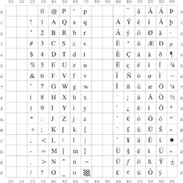 Symbolsatze 5 Canon Einrichten Des Gerats Ps Pcl Ufr Ii Drucker Anwenderhandbuch