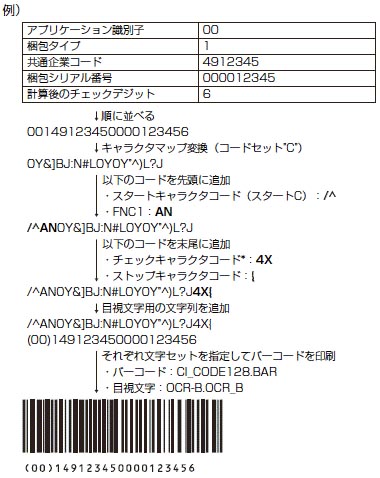 Ean 128の印刷方法 Canon バーコードプリント ユーザーズガイド 製品マニュアル