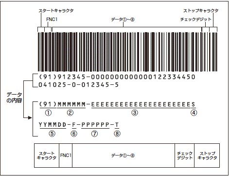 Ean 128の印刷方法 Canon バーコードプリント ユーザーズガイド 製品マニュアル