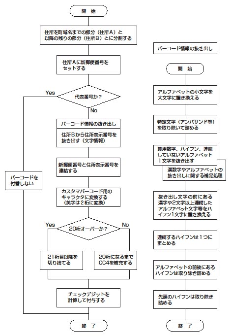 バーコードに必要な文字情報の抜き出し法 Canon バーコードプリント ユーザーズガイド