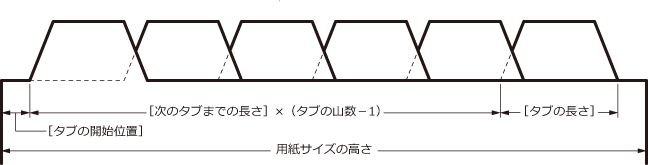 インデックスタブの印刷設定を管理したい Canon Imageware Desktop Version 4 1 0 ユーザーズガイド