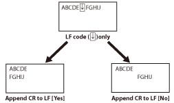 Unix lf как преобразовать windows cr lf