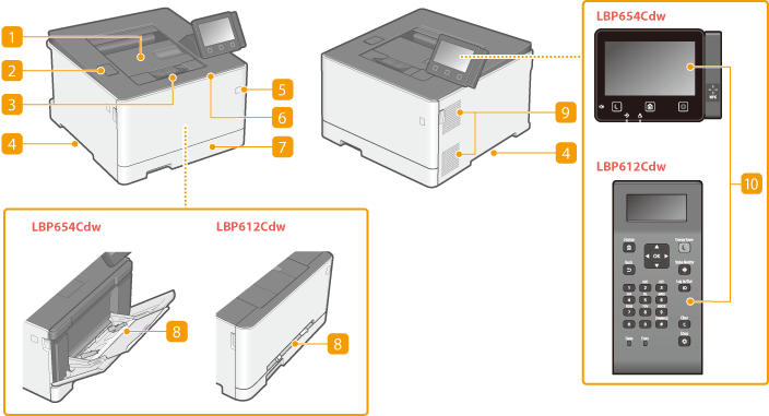 Front Side Canon Imageclass Lbp654cdw Lbp612cdw User S Guide