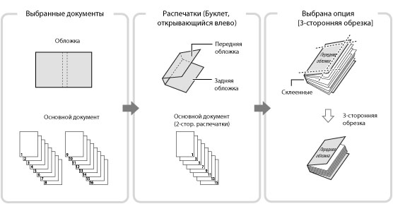 Начало инструкции