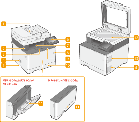 Parte delantera - Canon - imageCLASS MF735Cdw / MF733Cdw / MF731Cdw /  MF634Cdw / MF632Cdw - Guía de usuario (Manual de producto)