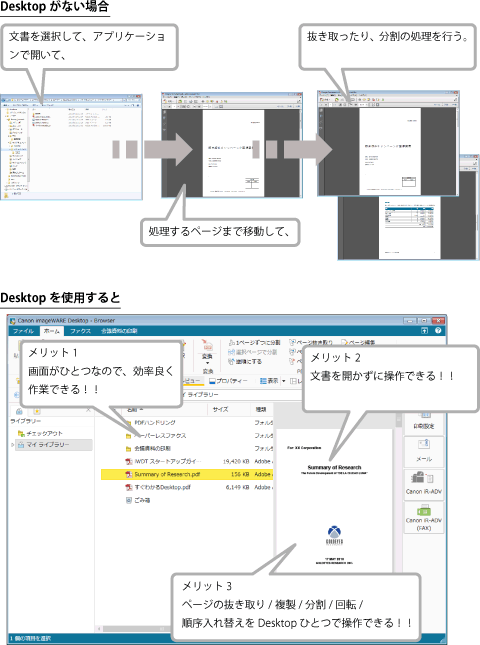 Pdf文書を編集する Canon Imageware Desktop スタートアップガイド