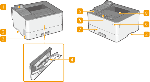 正面- Canon - imageCLASS LBP214dw / LBP213dn / LBP211dn - 用户指南