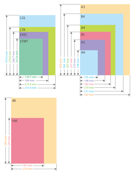 Verfügbare Papiertypen