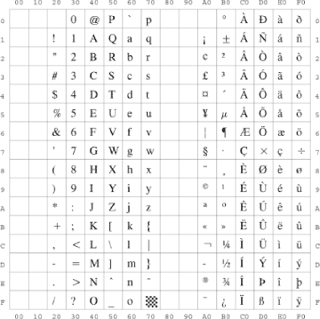 Symbol Sets 1 Canon Setting The Machine Ps Pcl Ufr Ii Printer User S Guide