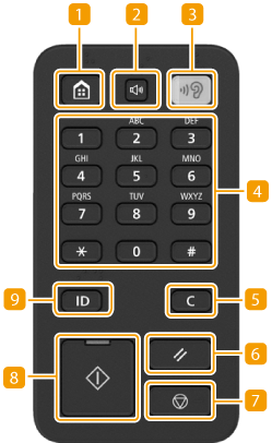 number keypad layout