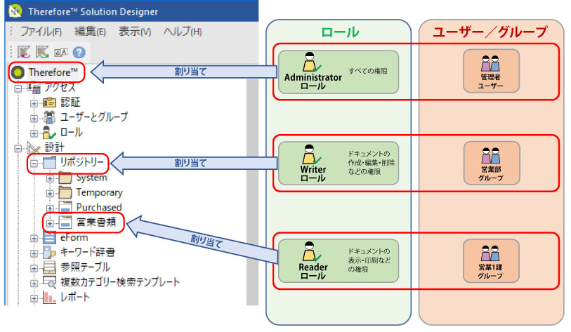 Thereforeのセキュリティー Canon Therefore 2020 スタートアップガイド