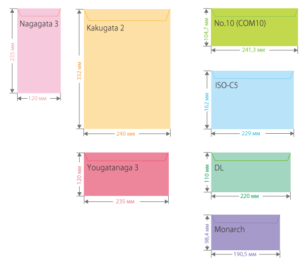 Размер бумаги конверты. Форматы конвертов. Размеры конвертов. Формат конвертов Размеры. Конверт Monarch размер.