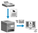 Digitizing Documents