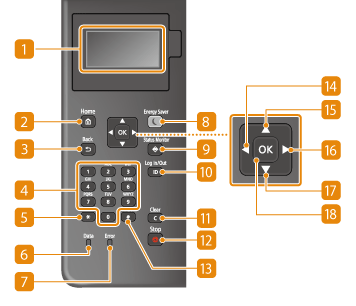Control Panel - Canon - imageCLASS X LBP1871 / LBP1861 - User's 