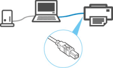 Connection To Printer Connection Methods