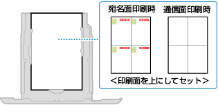はがきをセットする向き - Canon - Satera MF665Cdw / MF663Cdw